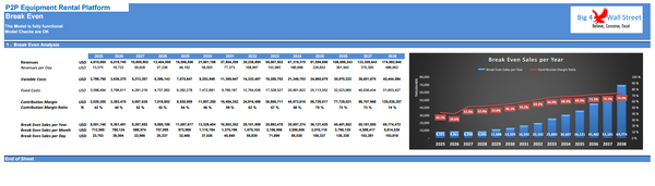 Peer 2 Peer Equipment Rental Platform - Financial Model (10+ Yrs. DCF and Valuation)