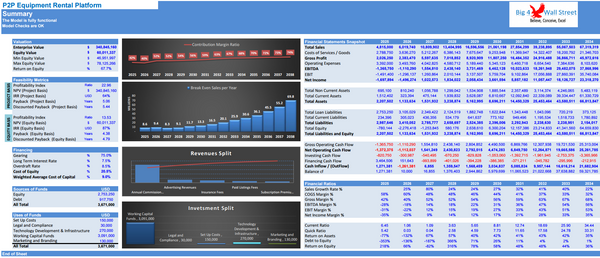 Peer 2 Peer Equipment Rental Platform - Financial Model (10+ Yrs. DCF and Valuation)