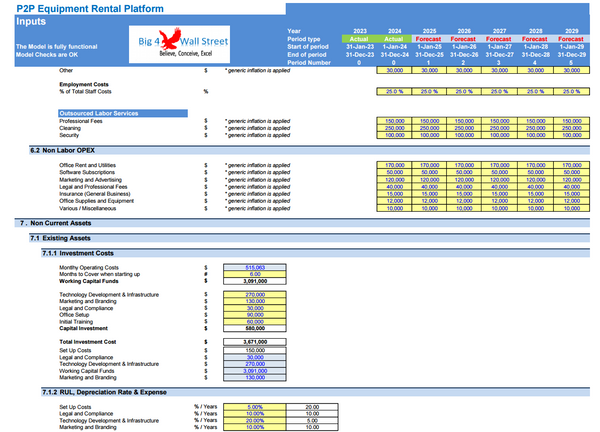 Peer 2 Peer Equipment Rental Platform - Financial Model (10+ Yrs. DCF and Valuation)