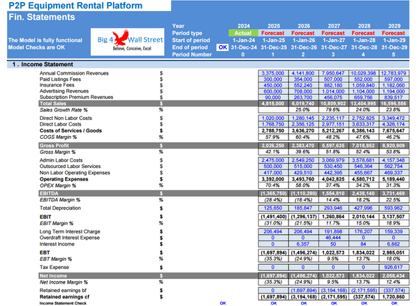 Peer 2 Peer Equipment Rental Platform - Financial Model (10+ Yrs. DCF and Valuation)