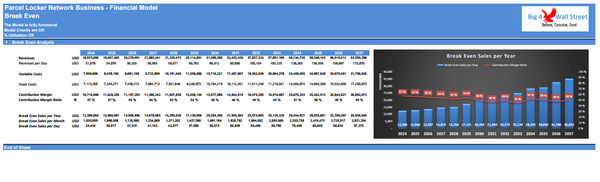 Parcel Locker Network Business Financial Model (10+ Yrs. DCF and Valuation)