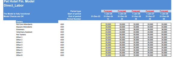 Pet Hotel 5-Year Financial & DCF Model