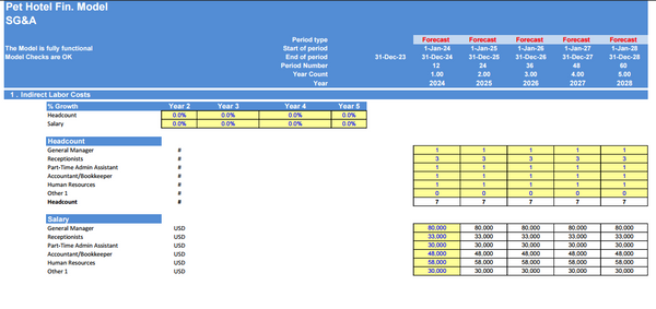 Pet Hotel 5-Year Financial & DCF Model