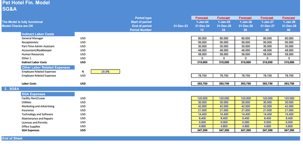 Pet Hotel 5-Year Financial & DCF Model