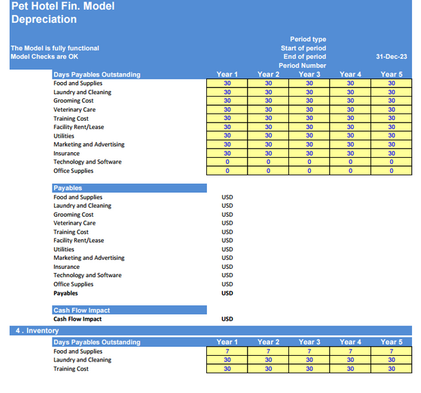 Pet Hotel 5-Year Financial & DCF Model