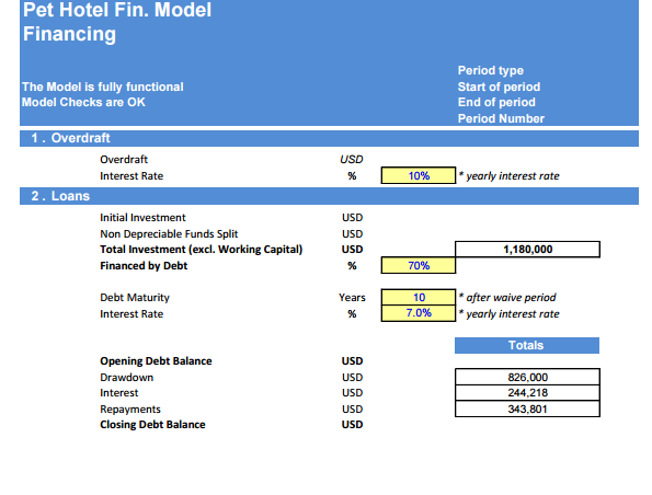 Pet Hotel 5-Year Financial & DCF Model