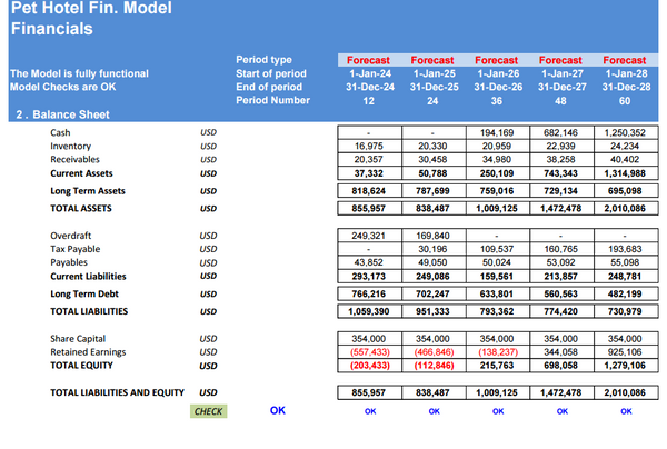 Pet Hotel 5-Year Financial & DCF Model
