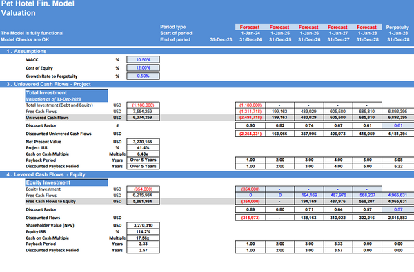 Pet Hotel 5-Year Financial & DCF Model