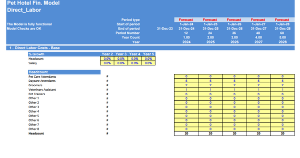 Pet Hotel 5-Year Financial & DCF Model