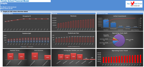 Private School Financial Model - 10+ Year DCF & Valuation