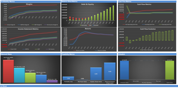 Private School Financial Model - 10+ Year DCF & Valuation