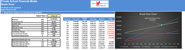 Private School Financial Model - 10+ Year DCF & Valuation