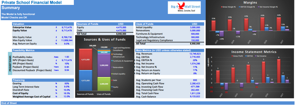 Private School Financial Model - 10+ Year DCF & Valuation