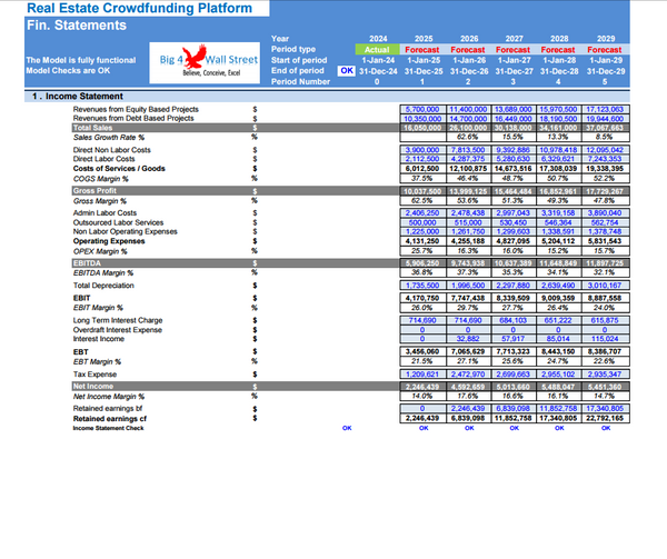 Real Estate Crowdfunding Platform Financial Model (10+ Years DCF & Valuation)