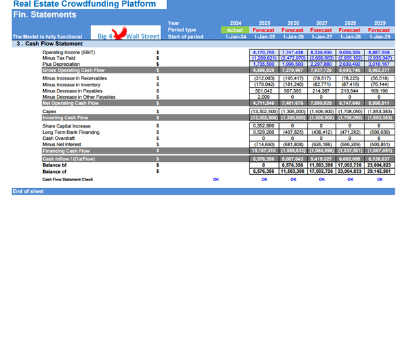 Real Estate Crowdfunding Platform Financial Model (10+ Years DCF & Valuation)