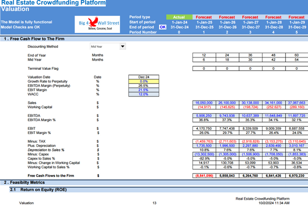 Real Estate Crowdfunding Platform Financial Model (10+ Years DCF & Valuation)