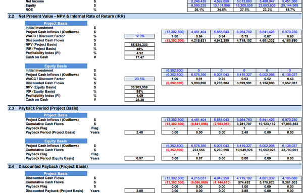 Real Estate Crowdfunding Platform Financial Model (10+ Years DCF & Valuation)
