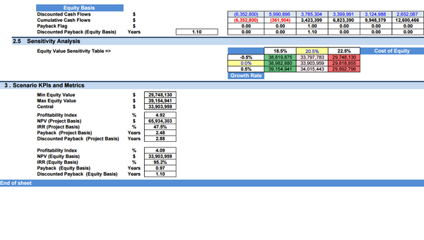 Real Estate Crowdfunding Platform Financial Model (10+ Years DCF & Valuation)
