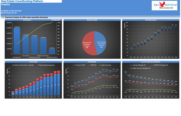 Real Estate Crowdfunding Platform Financial Model (10+ Years DCF & Valuation)