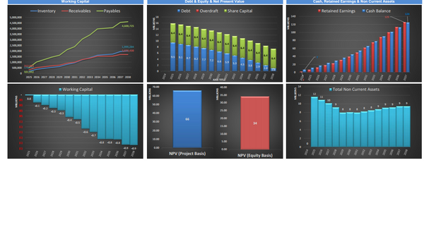 Real Estate Crowdfunding Platform Financial Model (10+ Years DCF & Valuation)