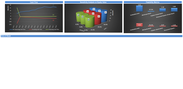 Real Estate Crowdfunding Platform Financial Model (10+ Years DCF & Valuation)