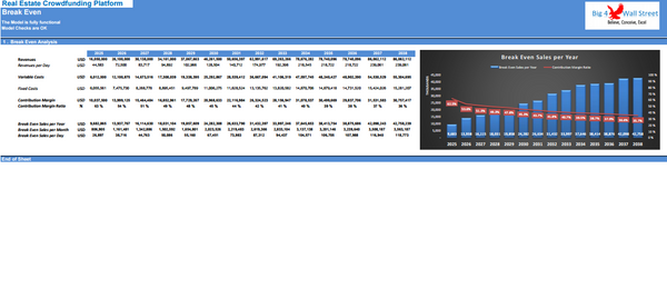 Real Estate Crowdfunding Platform Financial Model (10+ Years DCF & Valuation)