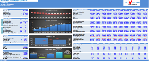 Real Estate Crowdfunding Platform Financial Model (10+ Years DCF & Valuation)