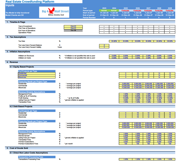 Real Estate Crowdfunding Platform Financial Model (10+ Years DCF & Valuation)