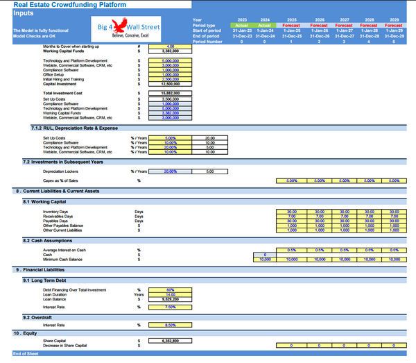 Real Estate Crowdfunding Platform Financial Model (10+ Years DCF & Valuation)