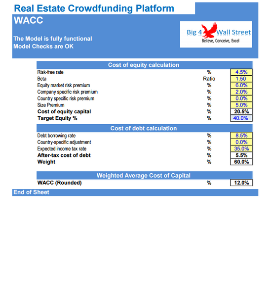 Real Estate Crowdfunding Platform Financial Model (10+ Years DCF & Valuation)