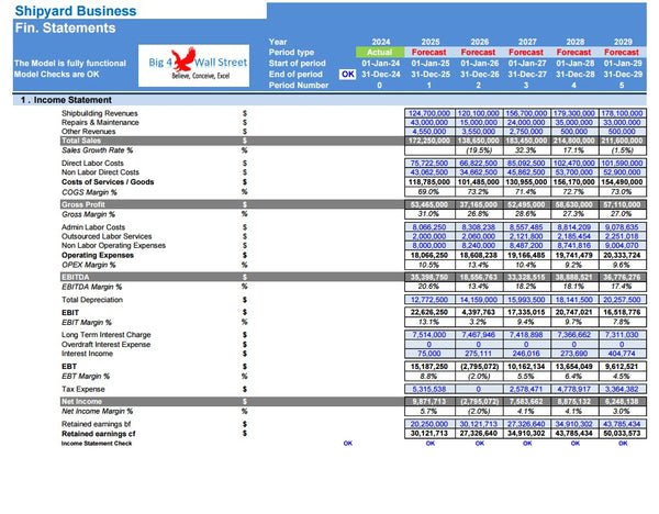 Shipyard Business Financial Model (10+ Yrs. DCF and Valuation)