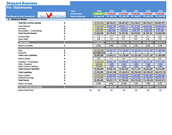 Shipyard Business Financial Model (10+ Yrs. DCF and Valuation)