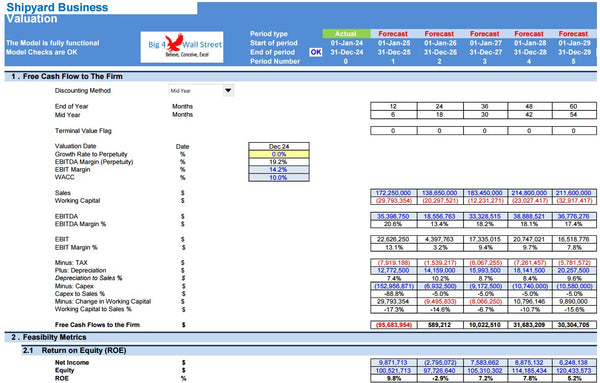 Shipyard Business Financial Model (10+ Yrs. DCF and Valuation)