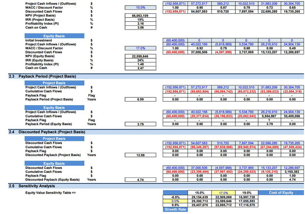 Shipyard Business Financial Model (10+ Yrs. DCF and Valuation)