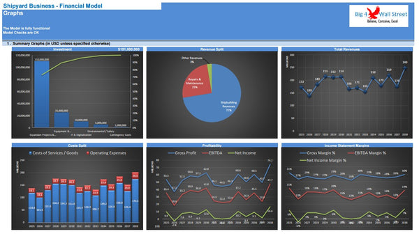 Shipyard Business Financial Model (10+ Yrs. DCF and Valuation)