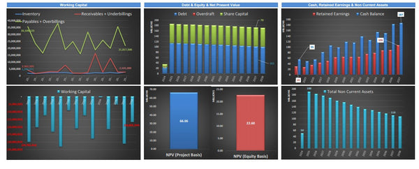 Shipyard Business Financial Model (10+ Yrs. DCF and Valuation)