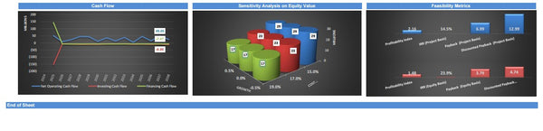 Shipyard Business Financial Model (10+ Yrs. DCF and Valuation)