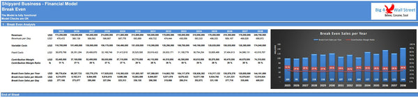 Shipyard Business Financial Model (10+ Yrs. DCF and Valuation)