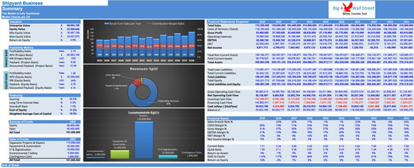 Shipyard Business Financial Model (10+ Yrs. DCF and Valuation)