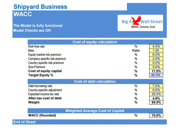 Shipyard Business Financial Model (10+ Yrs. DCF and Valuation)