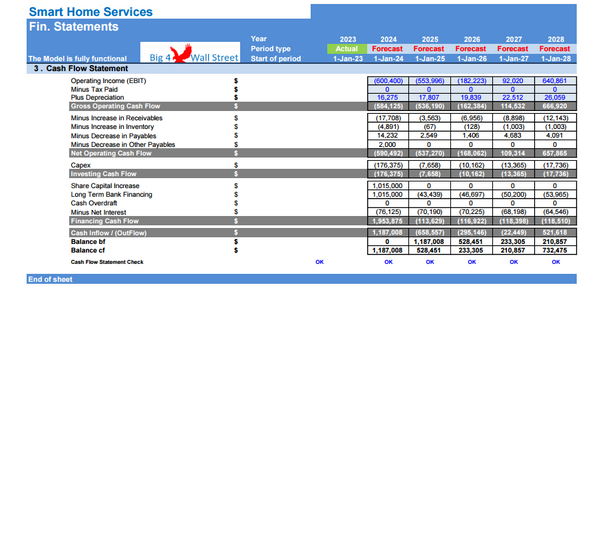 Smart Home Services’ Business - Financial Model (10+ Yrs. DCF and Valuation)