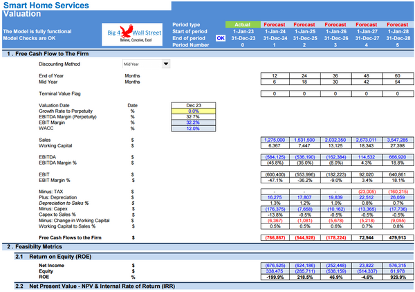 Smart Home Services’ Business - Financial Model (10+ Yrs. DCF and Valuation)