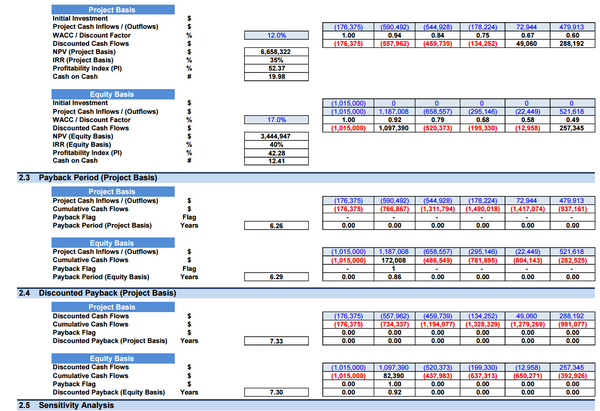 Smart Home Services’ Business - Financial Model (10+ Yrs. DCF and Valuation)