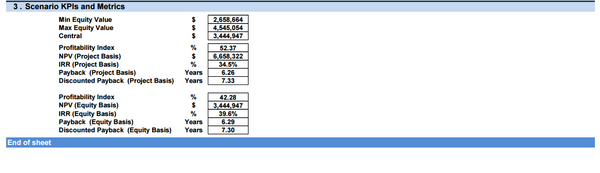 Smart Home Services’ Business - Financial Model (10+ Yrs. DCF and Valuation)