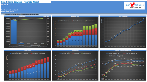 Smart Home Services’ Business - Financial Model (10+ Yrs. DCF and Valuation)