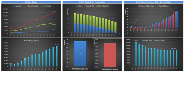 Smart Home Services’ Business - Financial Model (10+ Yrs. DCF and Valuation)