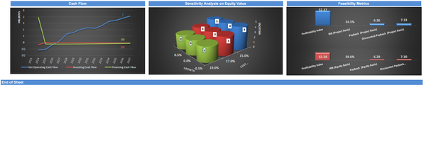 Smart Home Services’ Business - Financial Model (10+ Yrs. DCF and Valuation)