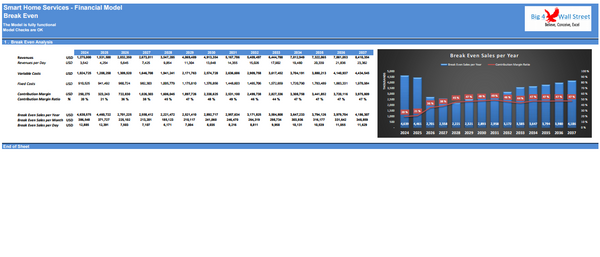 Smart Home Services’ Business - Financial Model (10+ Yrs. DCF and Valuation)