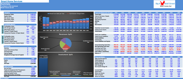 Smart Home Services’ Business - Financial Model (10+ Yrs. DCF and Valuation)