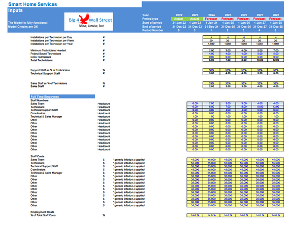 Smart Home Services’ Business - Financial Model (10+ Yrs. DCF and Valuation)